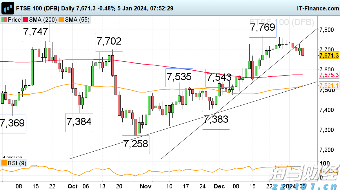 Wedbush:苹果(AAPL.US)Q4业绩展望乐观,关注iPhone 17及AI战略