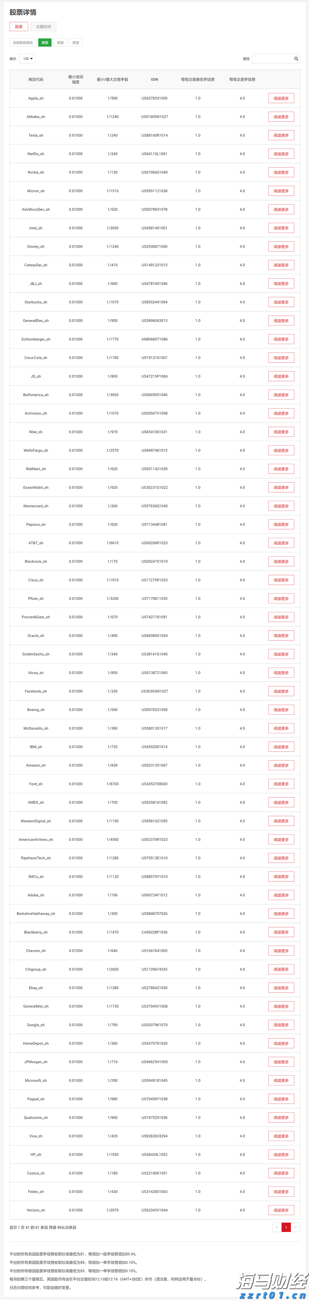 A股开盘速递 | A股走势分化!新概念股继续大涨 上纬新材(688585.SH)走出10连板