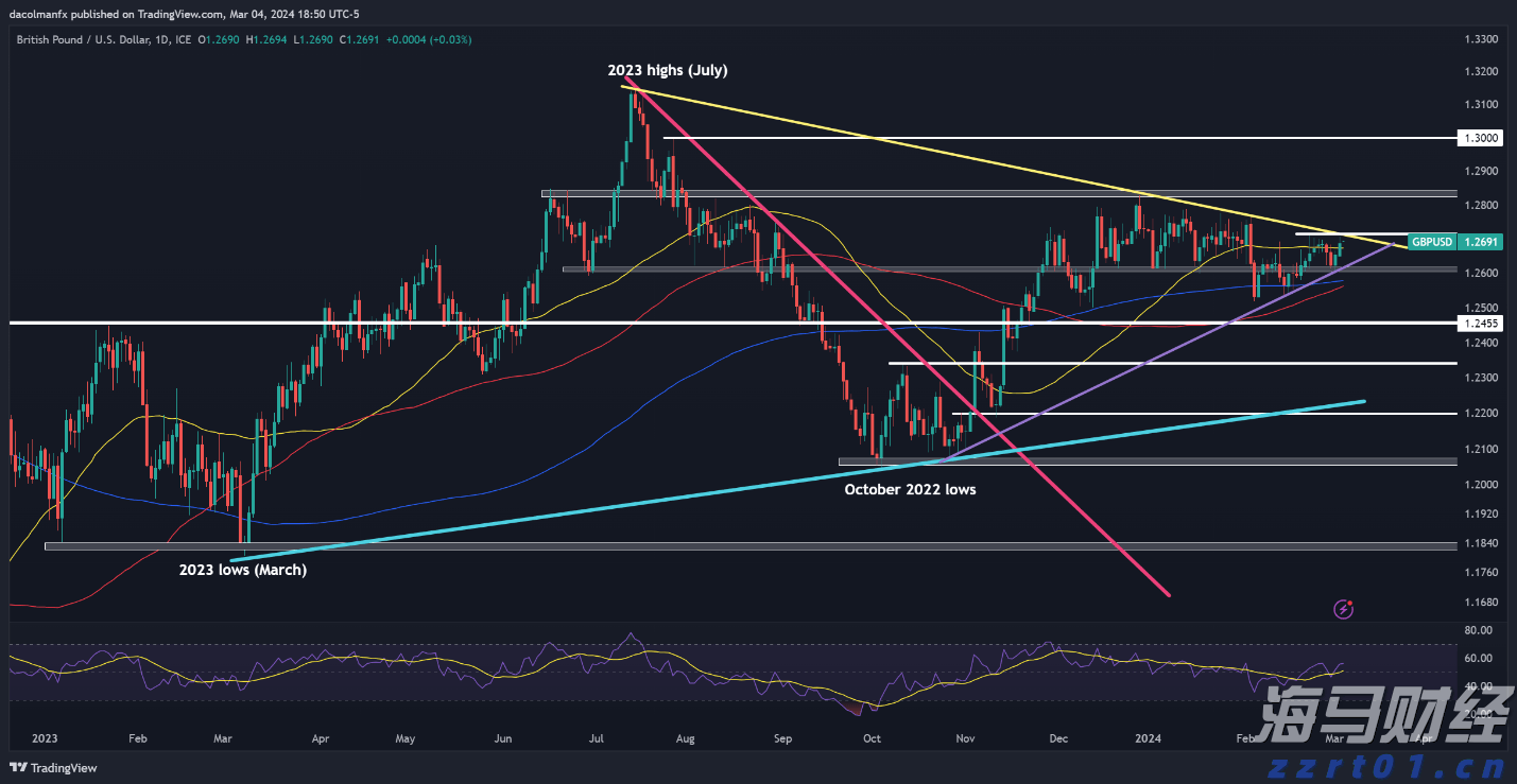 港珠澳大桥海关查获一起走私雪茄进境案