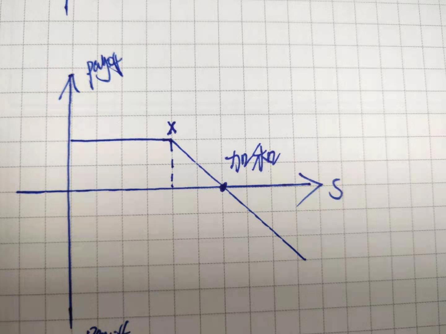 Figma(FIG.US)提高IPO定价范围至每股30-32美元 估值瞄准188亿美元