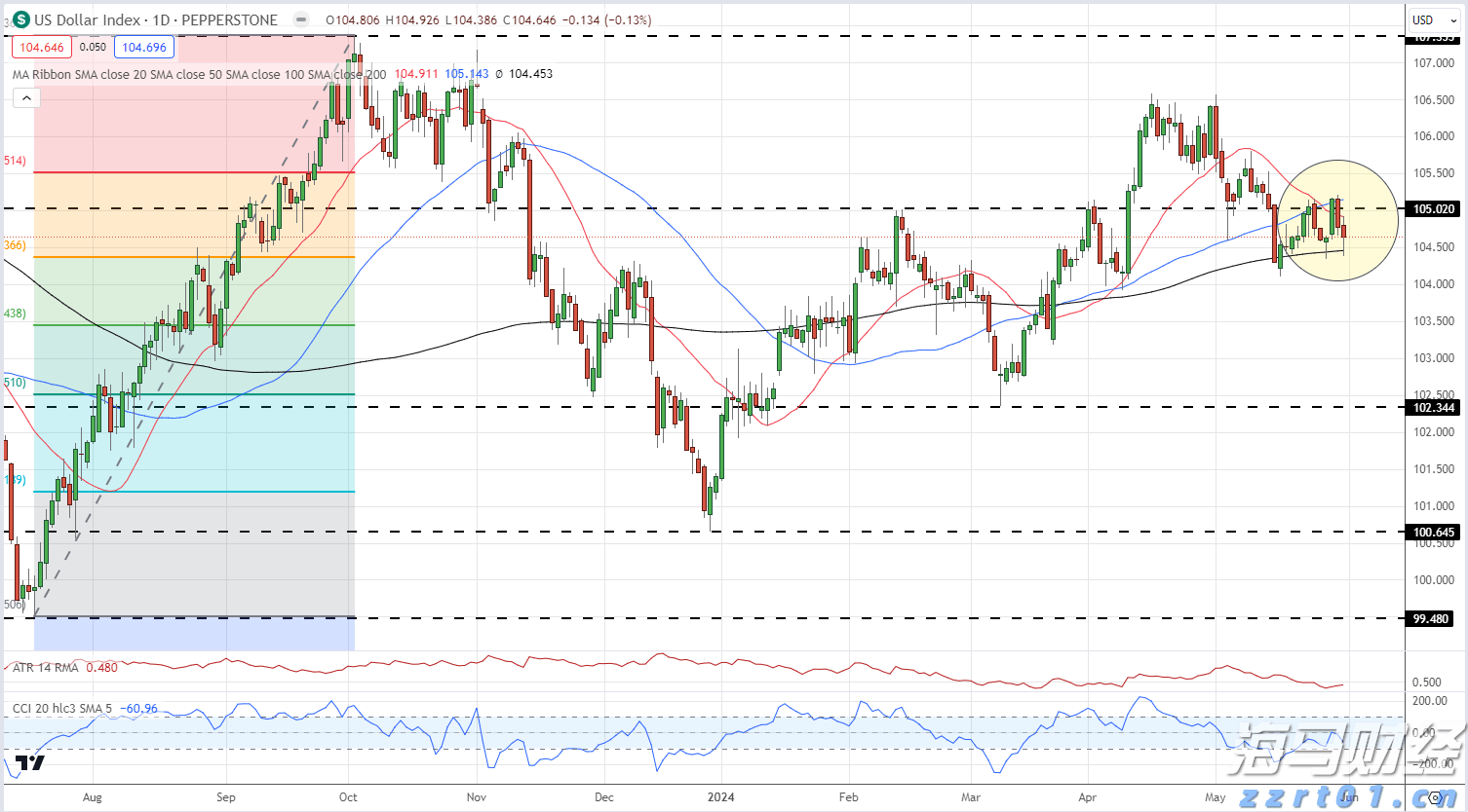 群智咨询:BT基板短缺导致BGA封装产能紧张 车载CIS封装方案加速转型