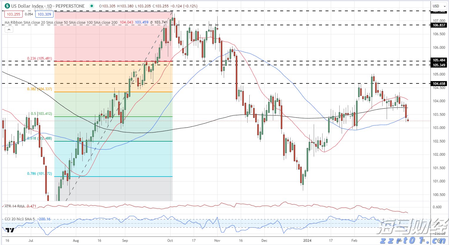 我市交通振兴蹄疾步稳