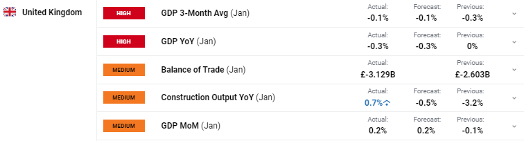 特朗普：税率将提高至250%