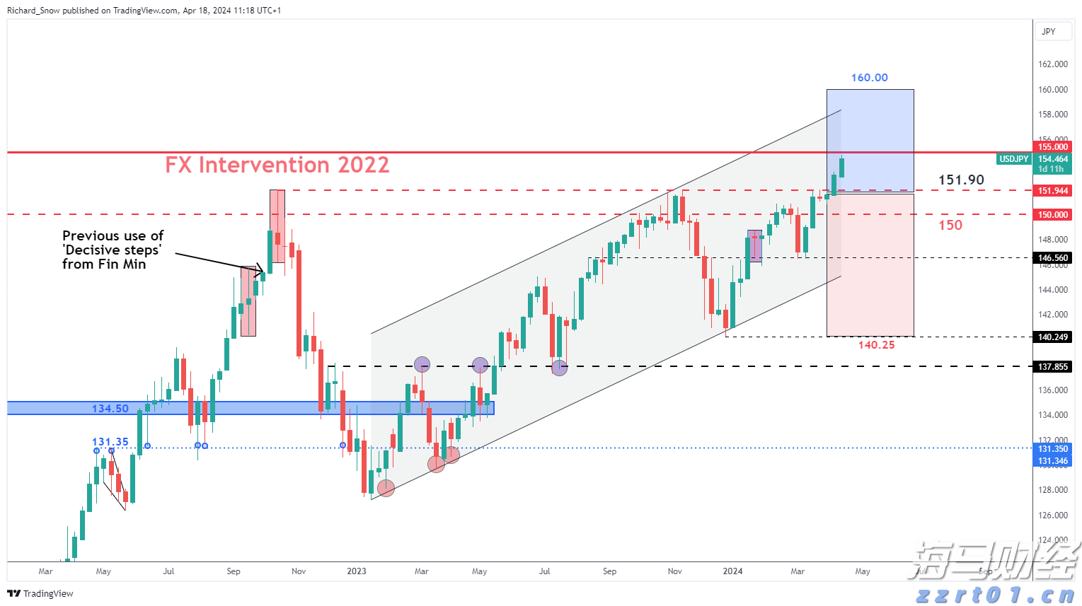 重拳整治电动车乱停乱放