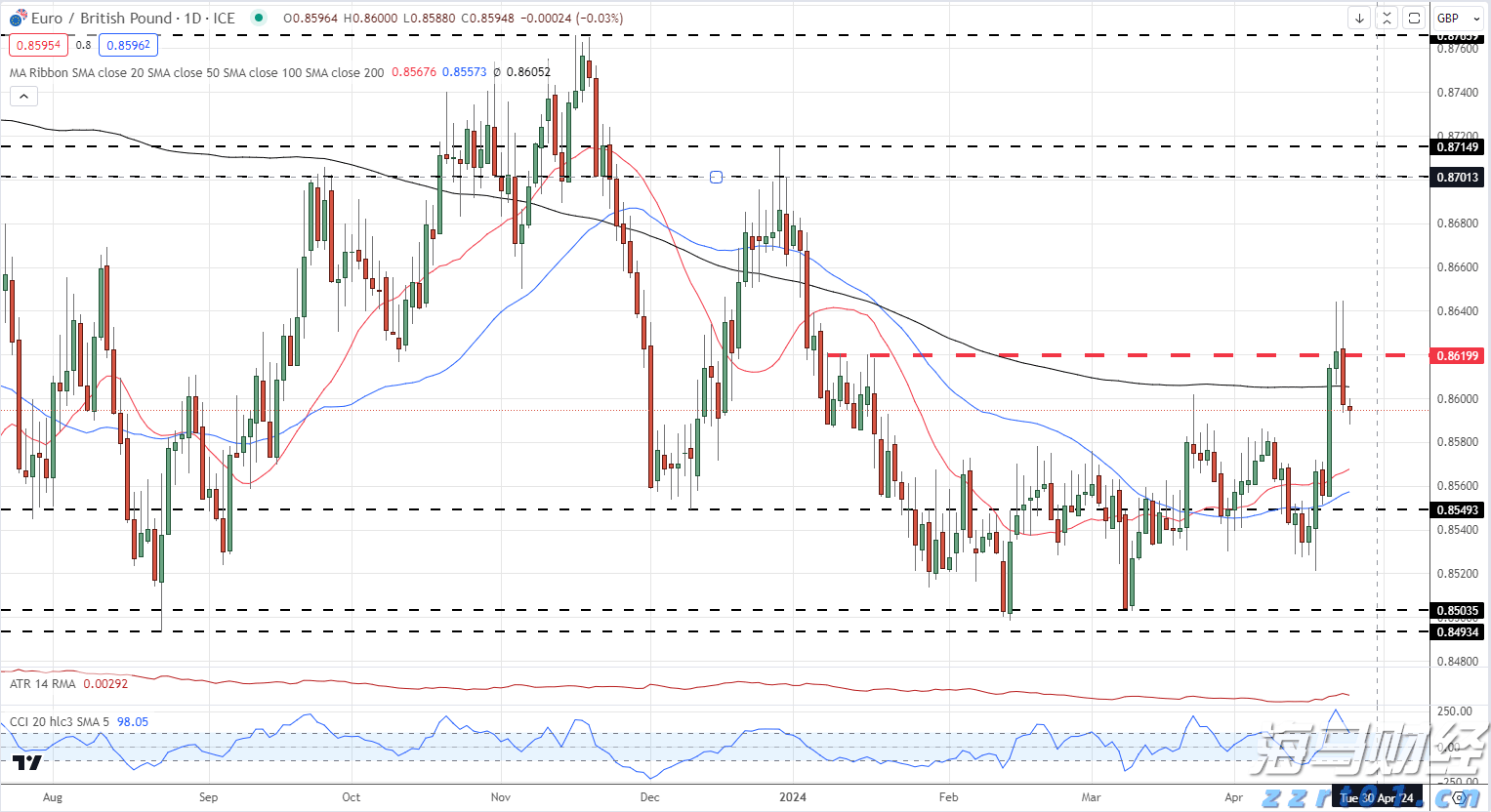 美股创新高背后的潜在风险!Verdence首席投资官警告市场过于乐观,回调风险增加