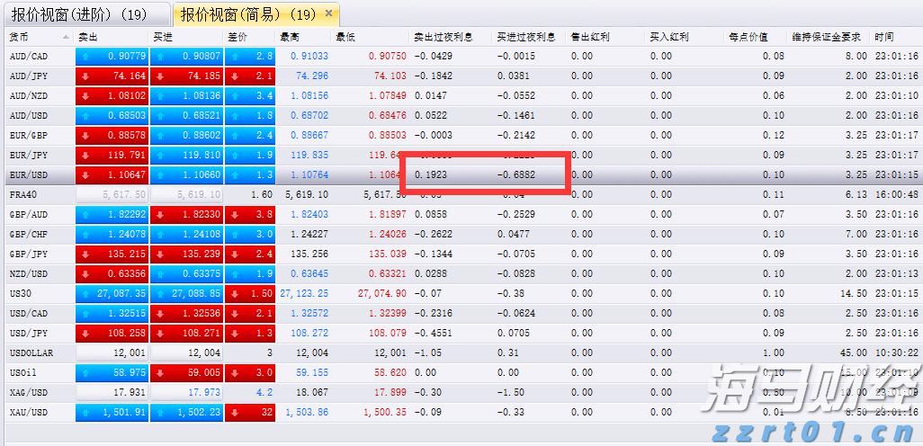 风险情绪升温！降息与盈利预期利好共振 新兴市场股市继续上攻