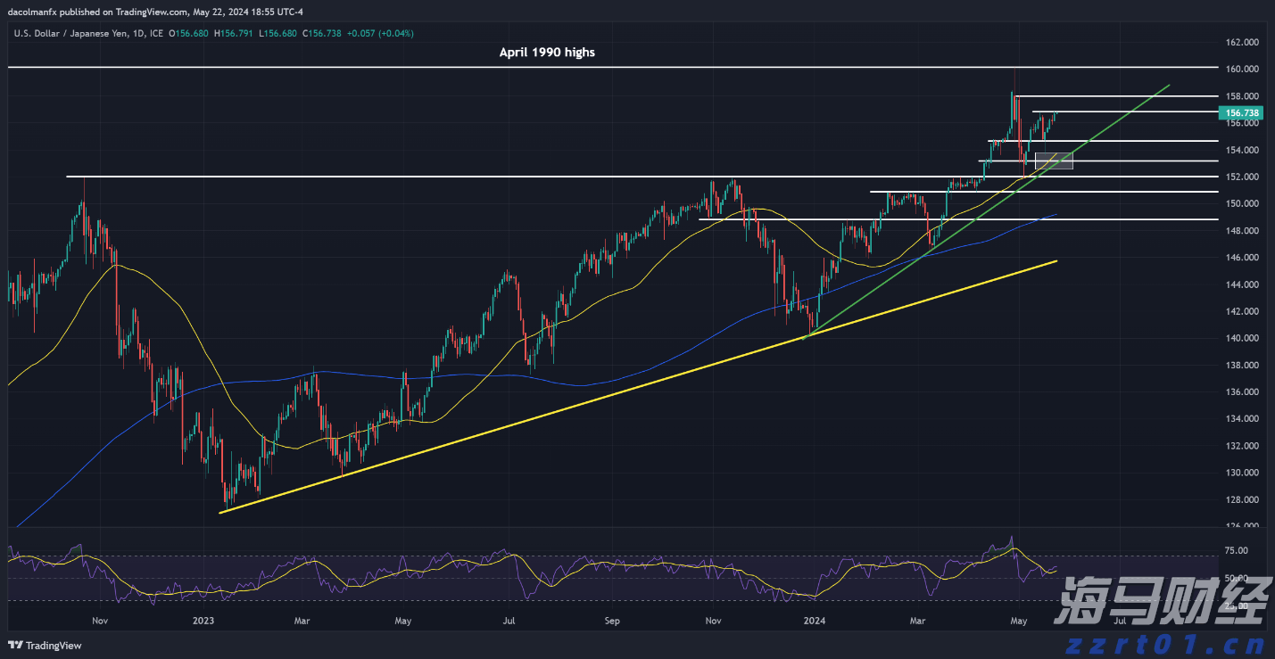 财报前瞻 | 数据龙头Palantir(PLTR.US)盈利动能强劲,本季营收预增38.6%超同行