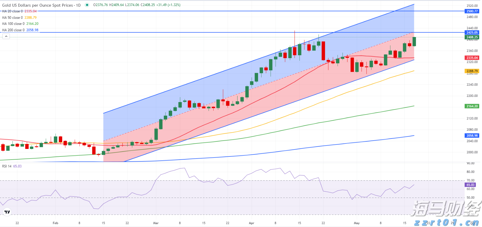 沙特积极推进国内绿氢项目以应对需求不确定性