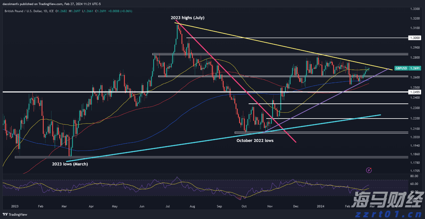 OpenAI发布低成本模型 与Meta(META.US)和DeepSeek展开竞争