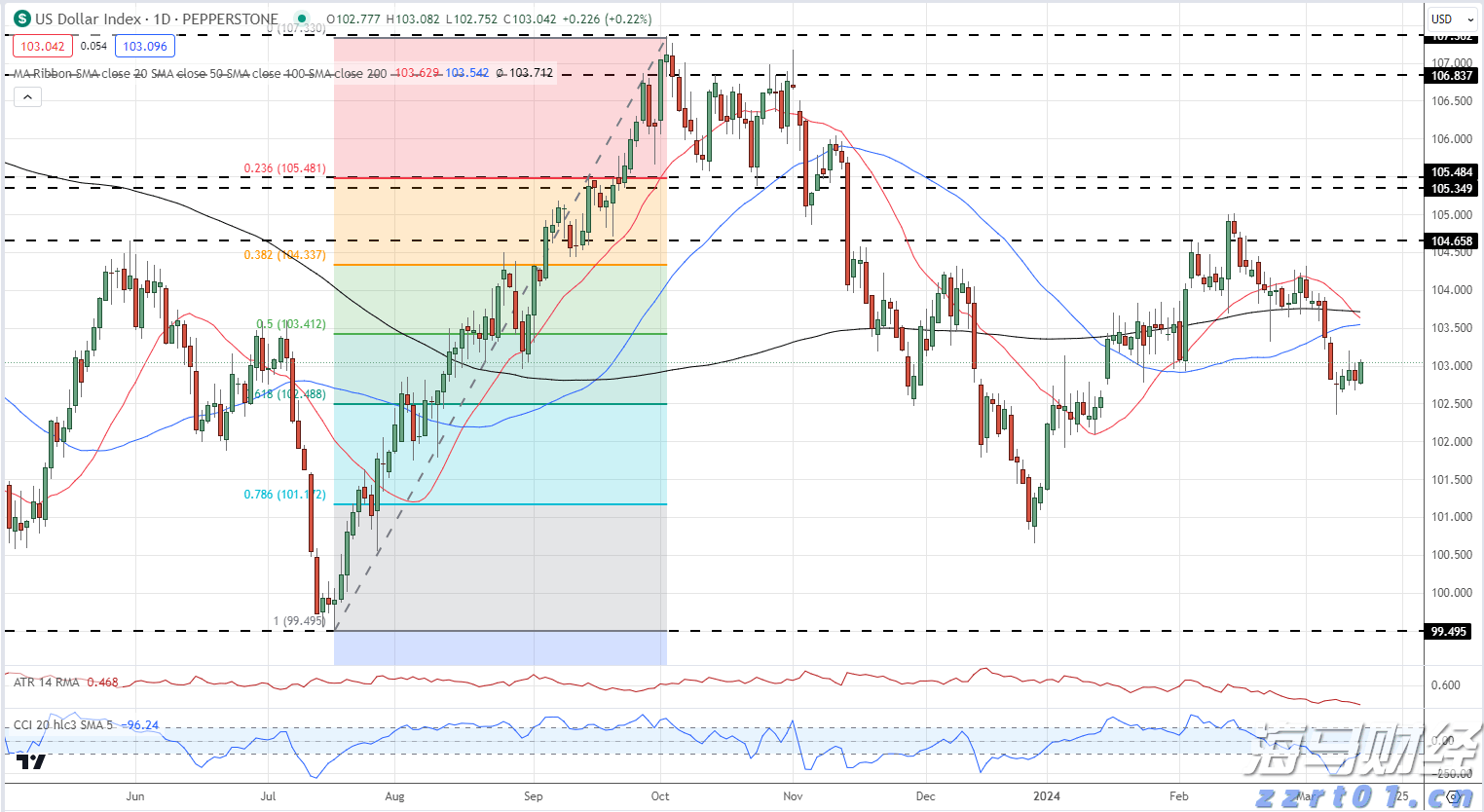 持续增持比特币！Strategy(MSTR.US)豪购24.6亿美元创第三大纪录