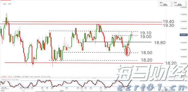 兴业银行落地全国首笔蓝色可持续境外美元债券