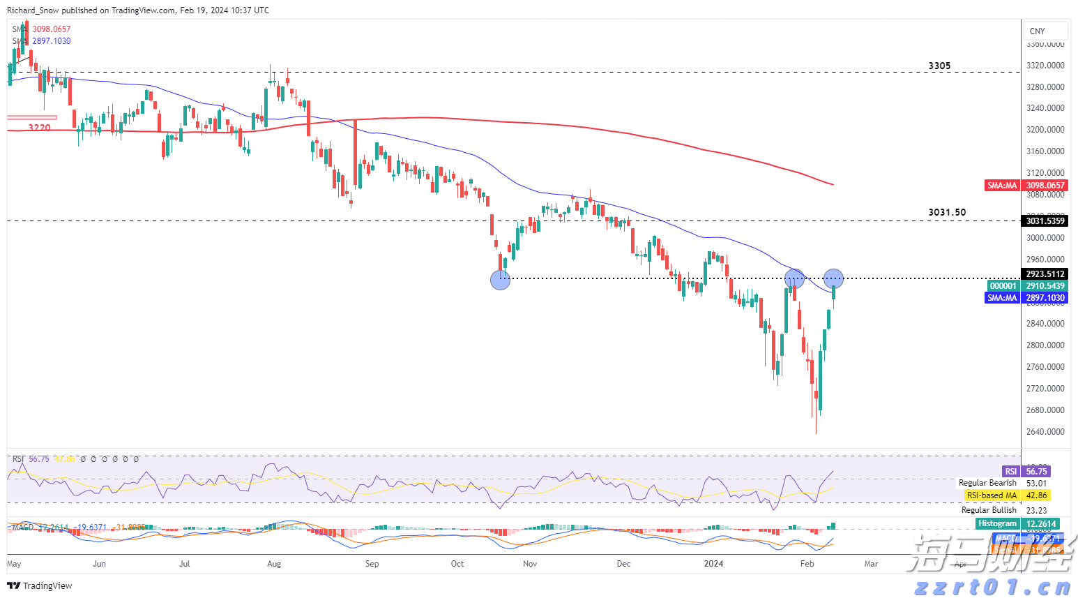 被蛇咬后怎么自救？湛江蛇伤救治专家划重点