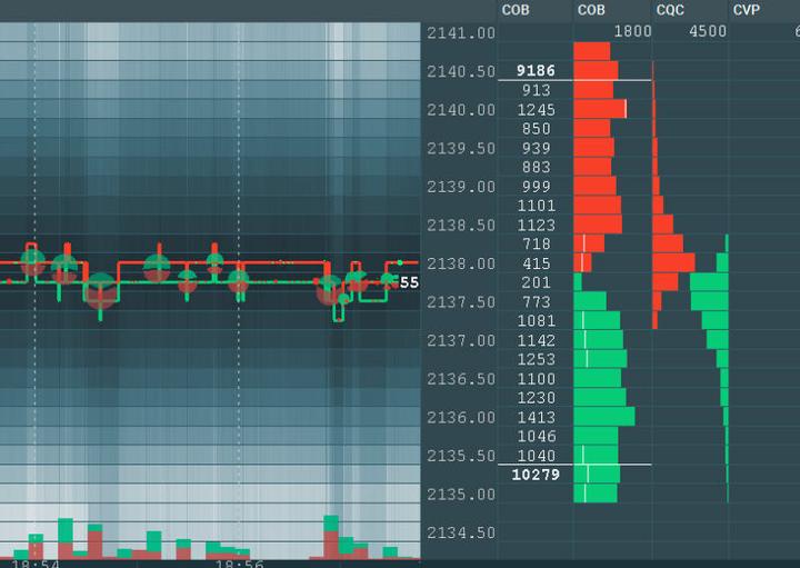 隔夜美股 | 三大指数表现不一 现货黄金一度突破3400美元