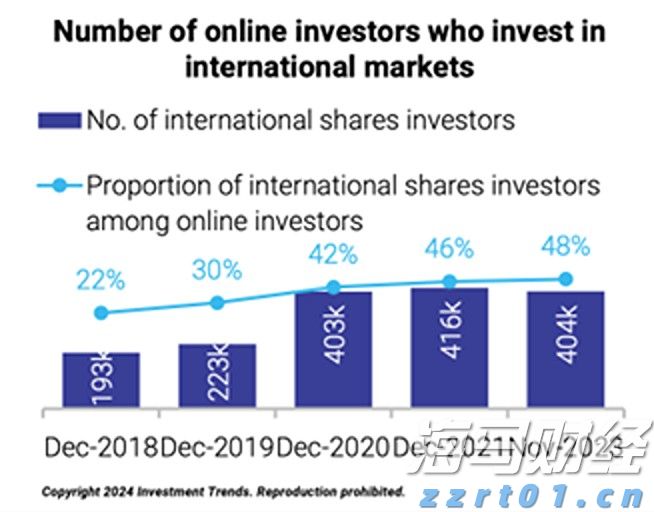 国家外汇局：6月我国国际收支货物和服务贸易进出口规模42214亿元 同比增6%