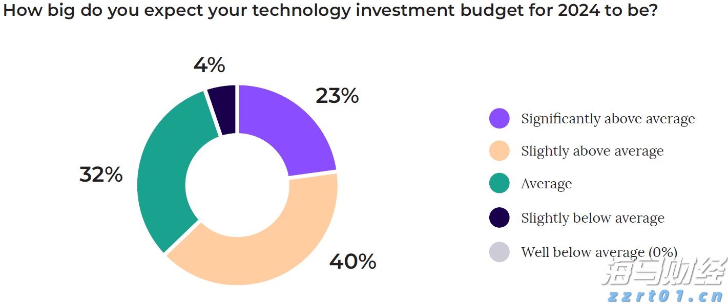 A股开盘速递 | A股稳中有升！军工股继续领涨 液冷服务器概念再度飙升