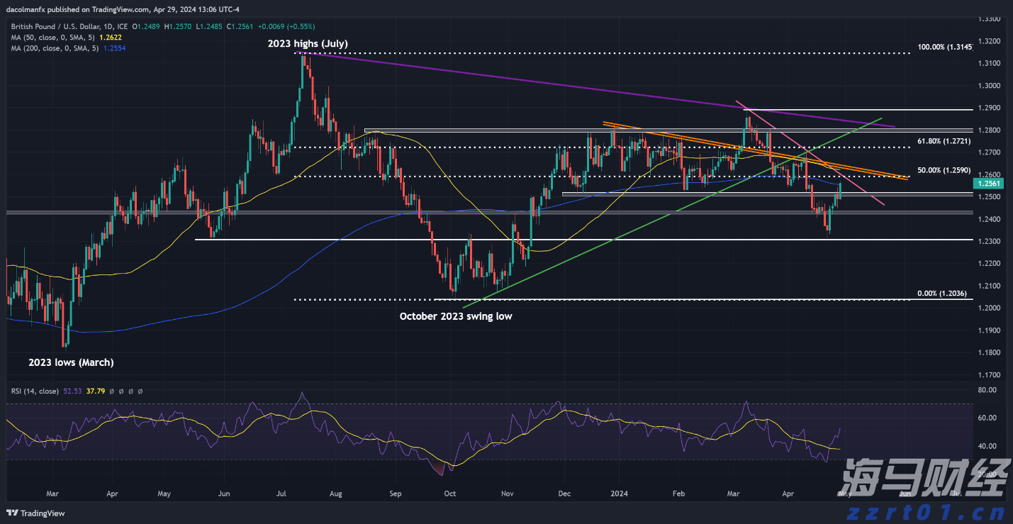 股东高位套现!Circle(CRCL.US)宣布抛售1000万股,暴涨16%后盘后转跌5%