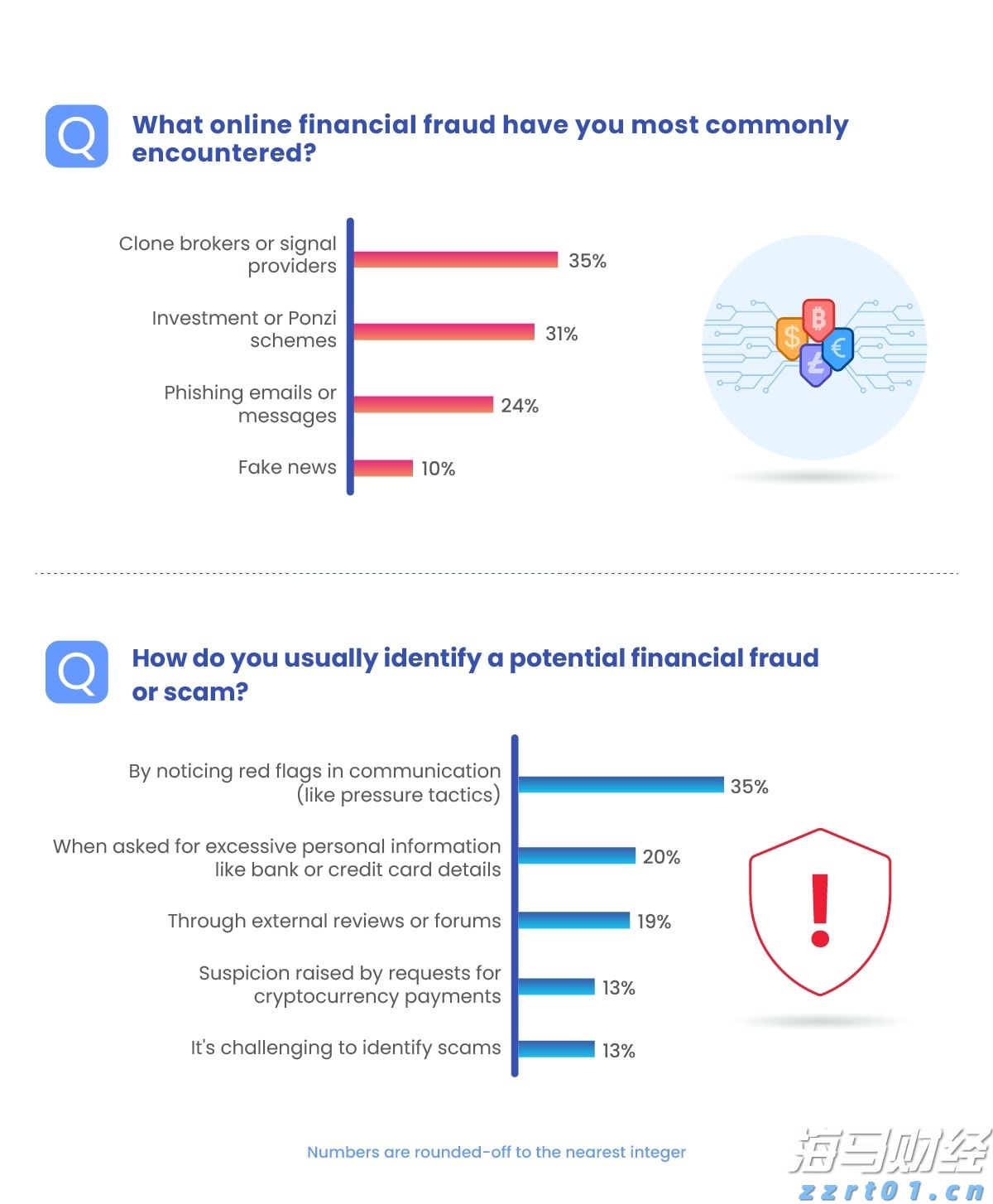 工商银行马鞍山分行积极开展2025年防范非法金融宣传月活动