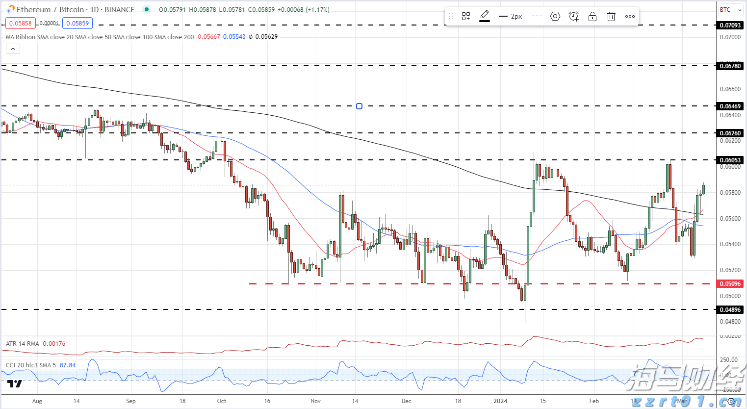 端午假期首日我国交通出行人数超2.3亿人次