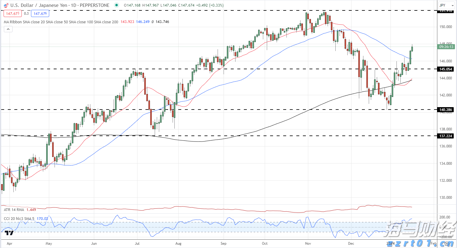 关税难以撼动豪车需求! 欧洲车企们被特朗普重创之际 法拉利(RACE.US)利润逆势增长