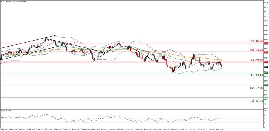 受台风“塔巴”影响,港珠澳大桥穿梭巴士将暂停服务