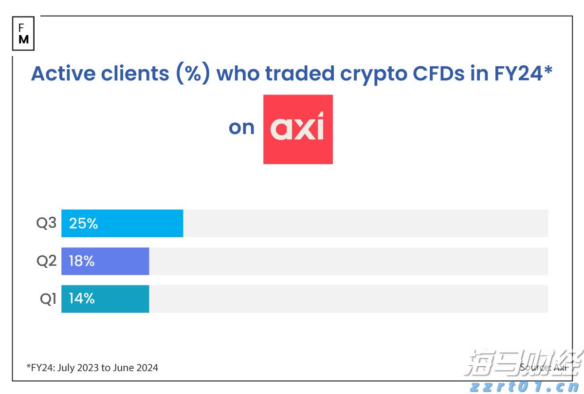 从9美分到115美元:Figma(FIG.US)千亿市值背后的风头盛宴,Greylock40倍回报创纪录