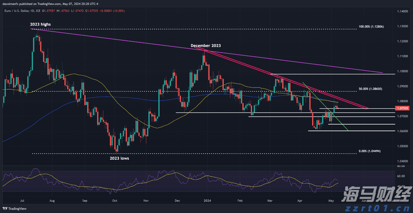 商务部:2025年上半年服务进出口总额38872.6亿元 同比增长8.0%