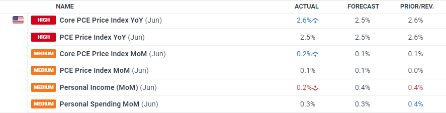 隔夜美股 | 三大指数8月“开门黑”!市值蒸发逾万亿美元