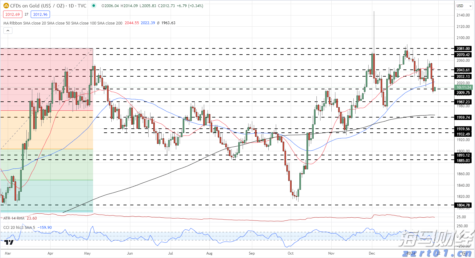 最长10小时！今起，珠海这些地方停水→