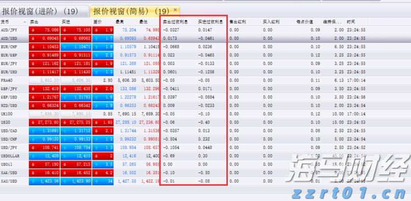 恒指牛熊街货比(66:34)︱8月7日