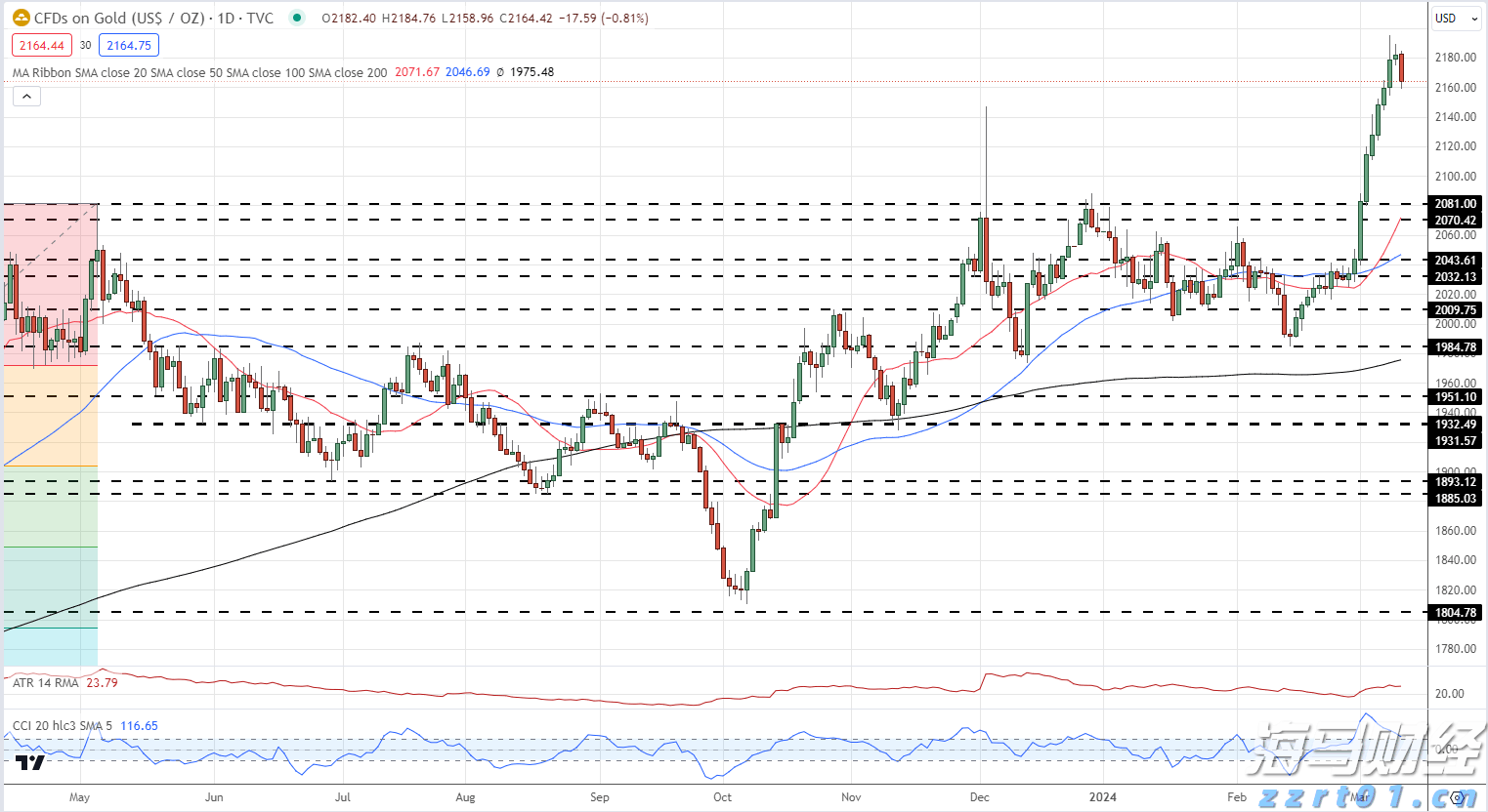 国家邮政局:7月中国快递发展指数为414.3 同比提升5.2%