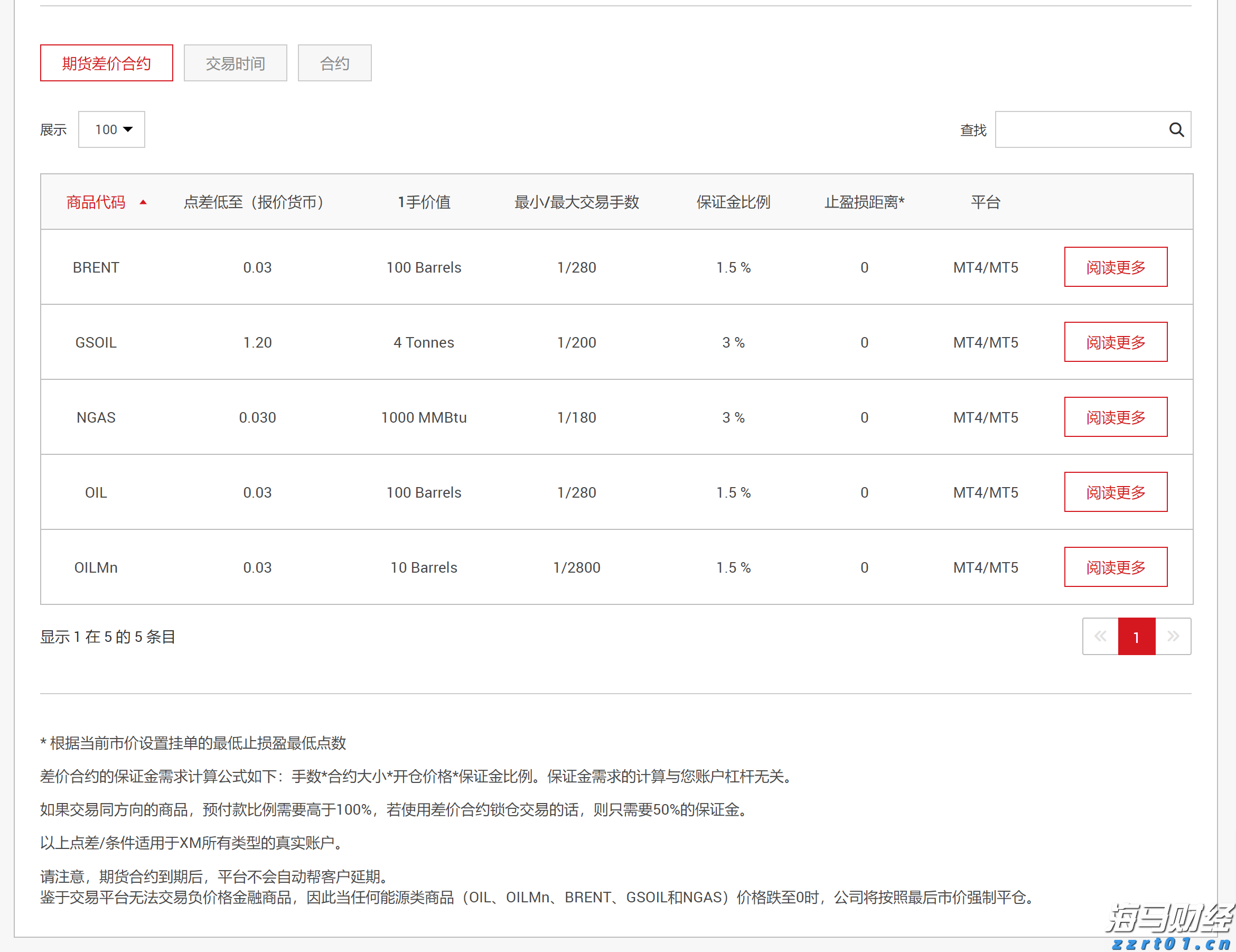 恒指牛熊街货比(70:30)︱8月15日
