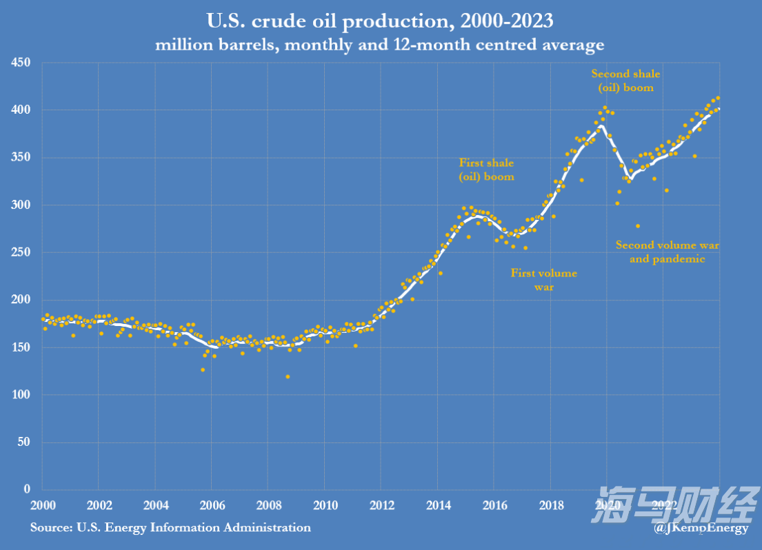 克而瑞：65家典型房企7月融资总额486.26亿元，单月融资再创新高