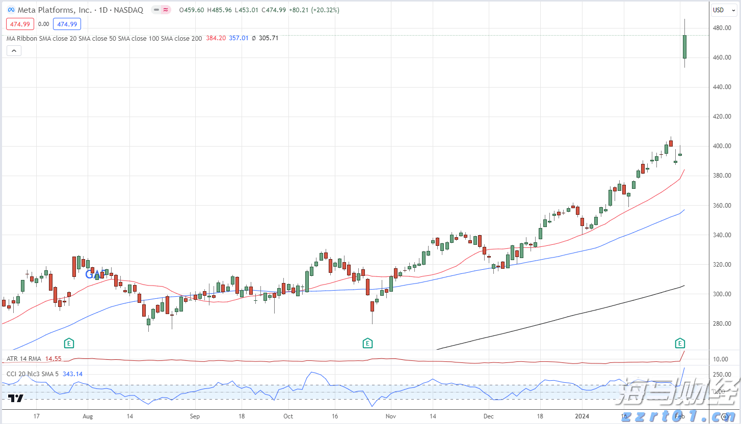 中国平安“科技燃梦”公益活动走进上海崇明 城乡少年共绘智慧农业新未来