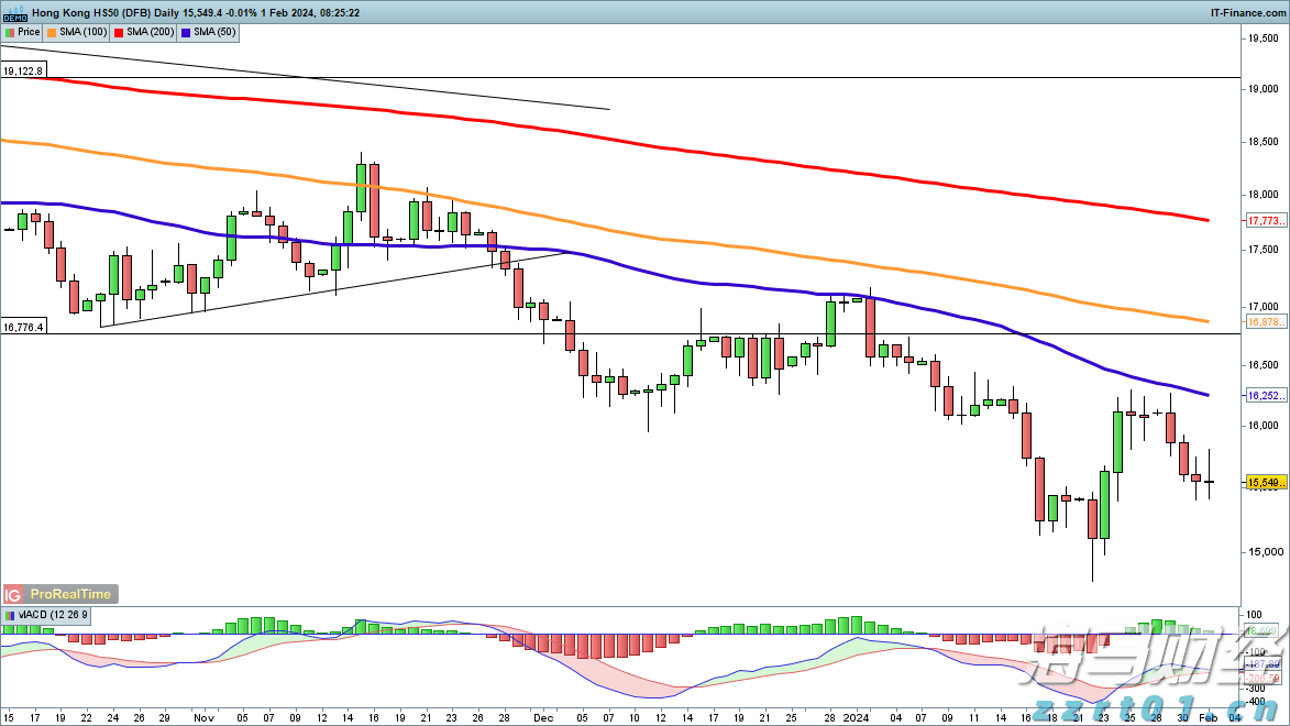 方正证券:小型微盘股估值存在上升潜力 后续结构性机会应关注