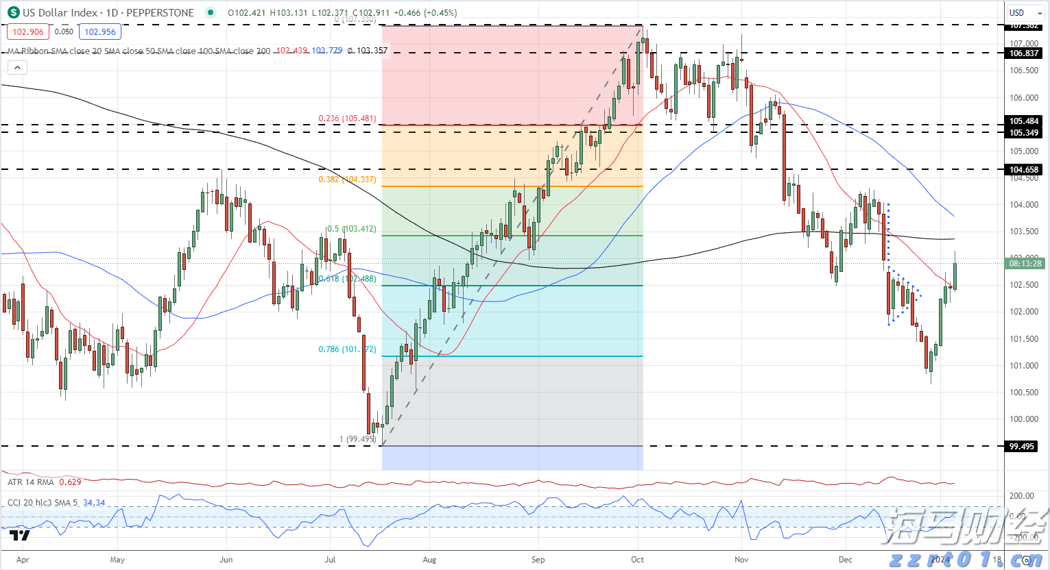 国家铁路局：7月份铁路客货运量稳步提升